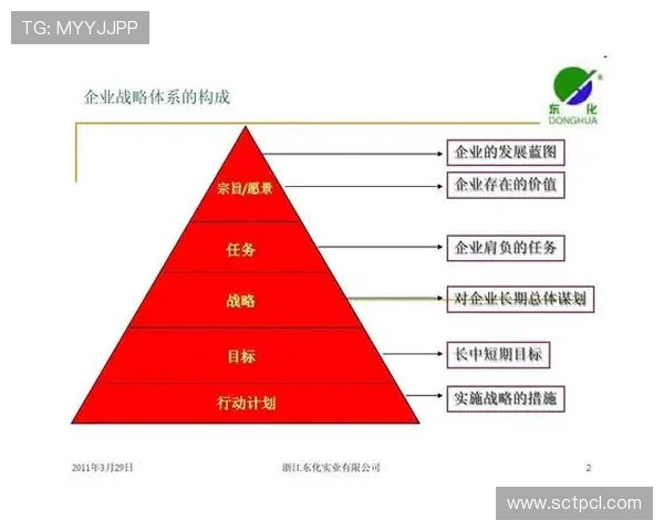 围绕中长期战略目标构建企业高质量发展路径规划方案与创新升级实践探索