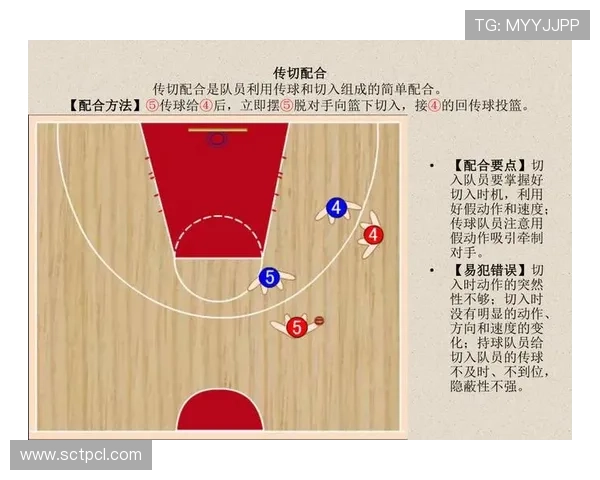 篮球比赛要点全面解析 技术战术攻防策略关键解析 - 副本 (5) - 副本