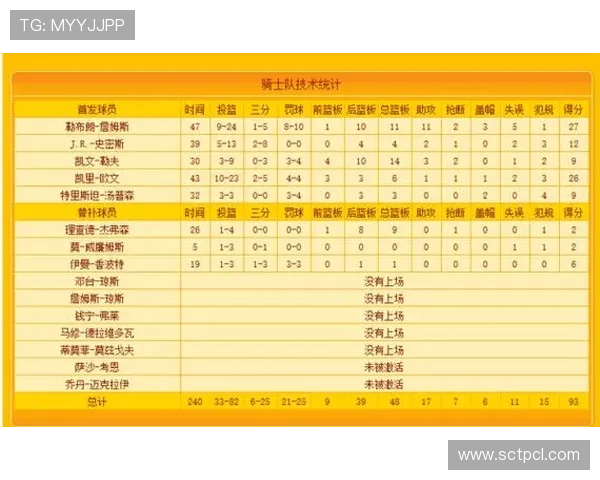 NBA球员赛季数据全面解析与关键表现对比分析 - 副本 - 副本