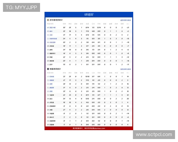 NBA赛事资讯中心最新动态 全面解析各大赛事数据与球员表现 - 副本 (2) NBA赛事资讯中心最新动态 全面解析各大赛事数据与球员表现 - 副本 (2)