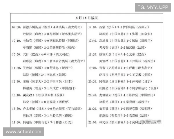 世界杯最新焦点战报解析球星表现与赛程变动全览
