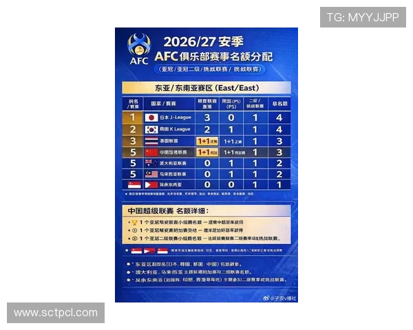 亚冠最新赛况引关注多队冲击淘汰赛关键战一览 - 副本 (2) - 副本 亚冠最新赛况引关注多队冲击淘汰赛关键战一览 - 副本 (2) - 副本